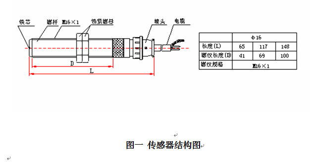 磁阻式轉(zhuǎn)速傳感器